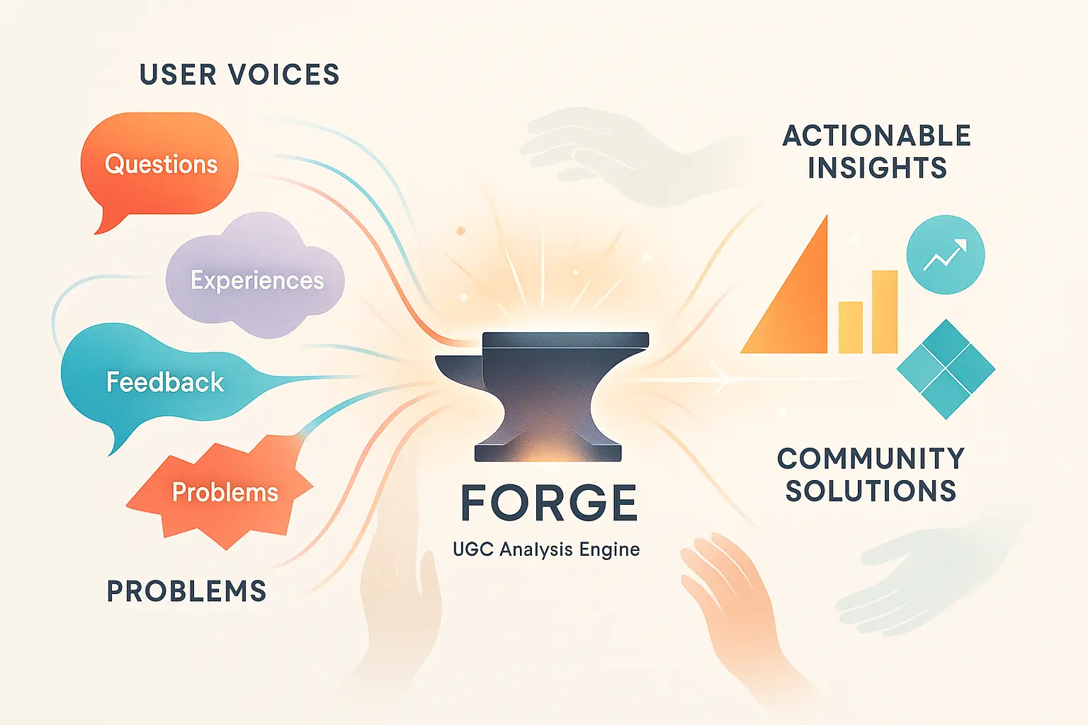 Diverse voices & hands converge at a forge, symbolizing collaborative transformation of your ideas into insights with